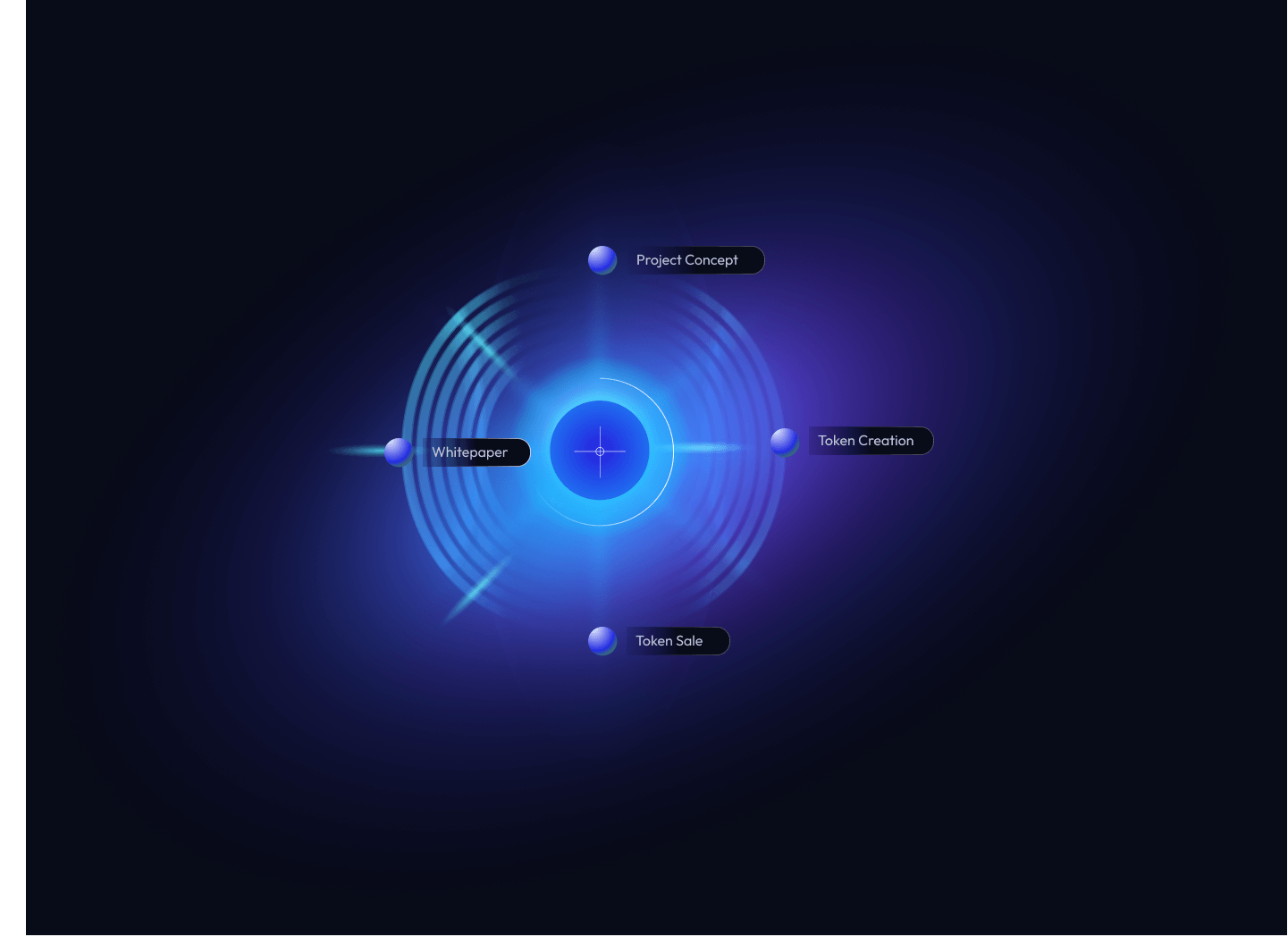 Meme BULL Trading Dashboard